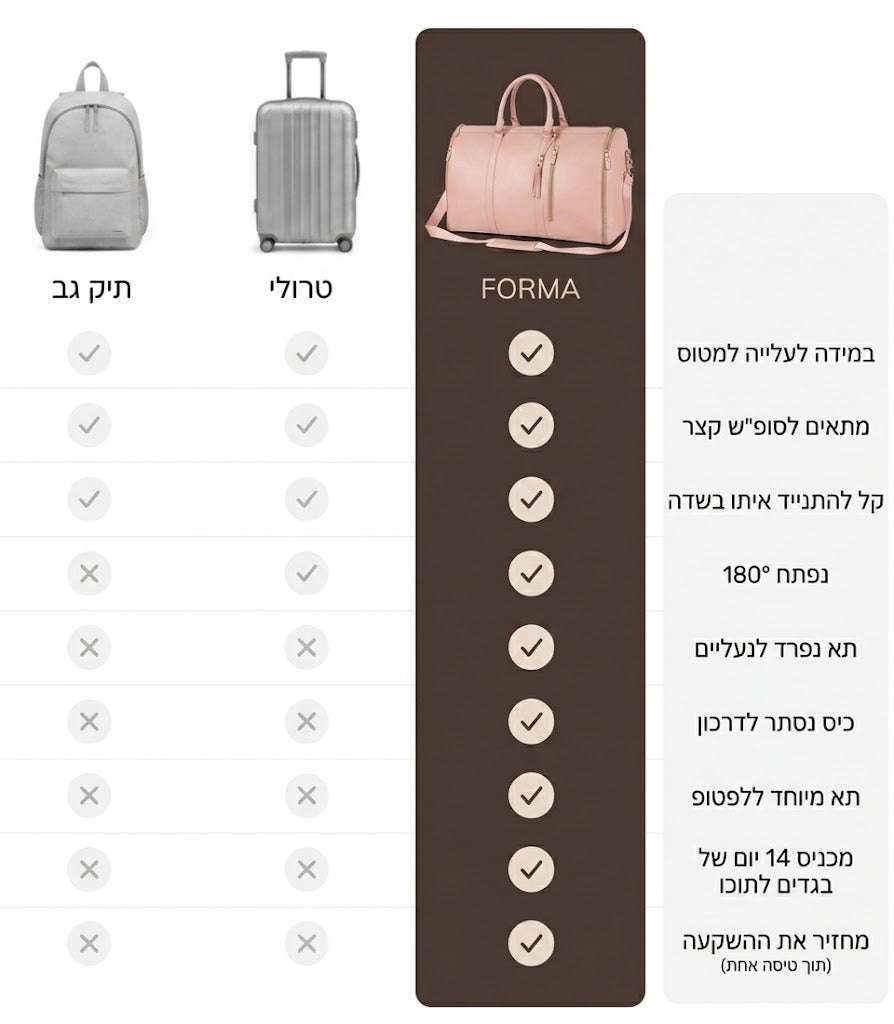 FORMA -  תיק הנסיעות לחיסכון ולנוחות